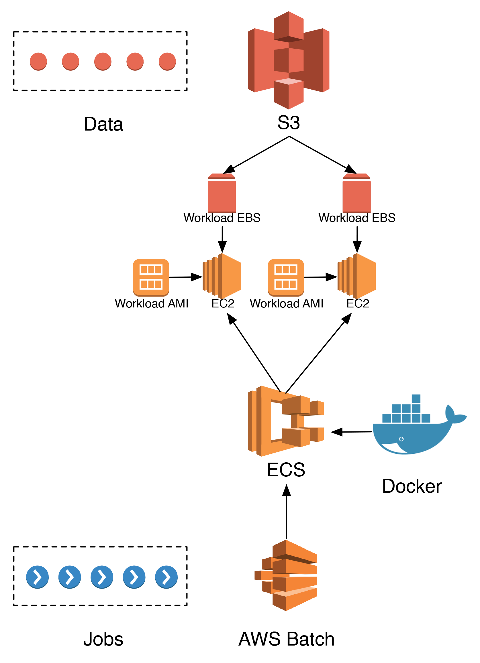 Git архитектура. GITHUB архитектура. AWS.