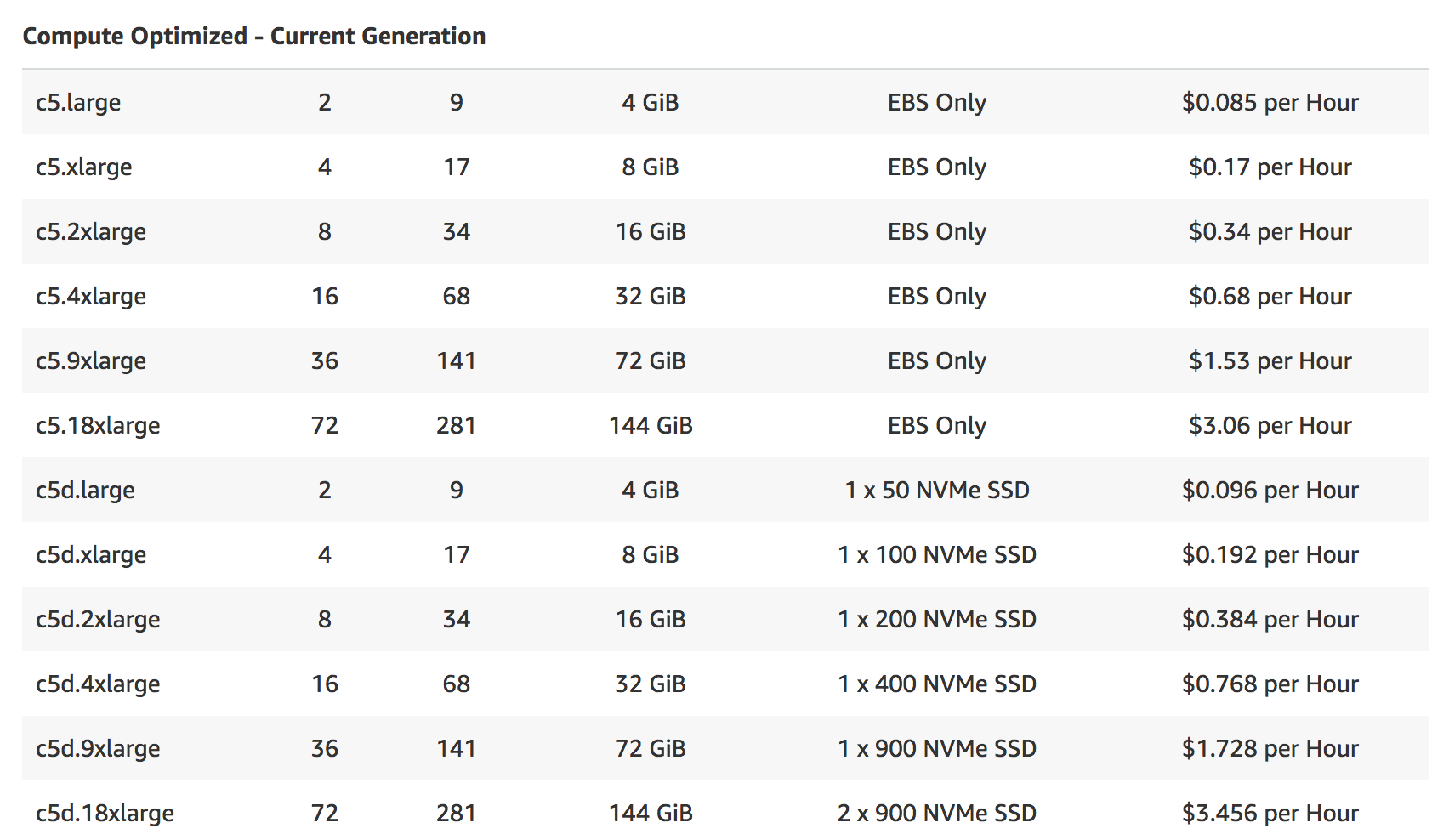 EC2 instances