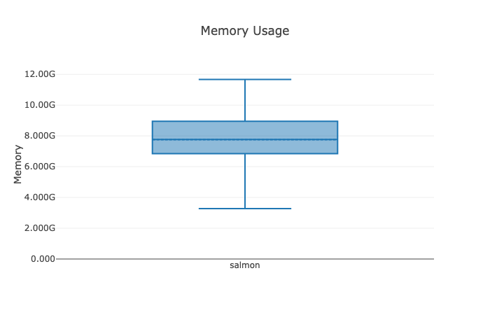 Nextflow memory consumption