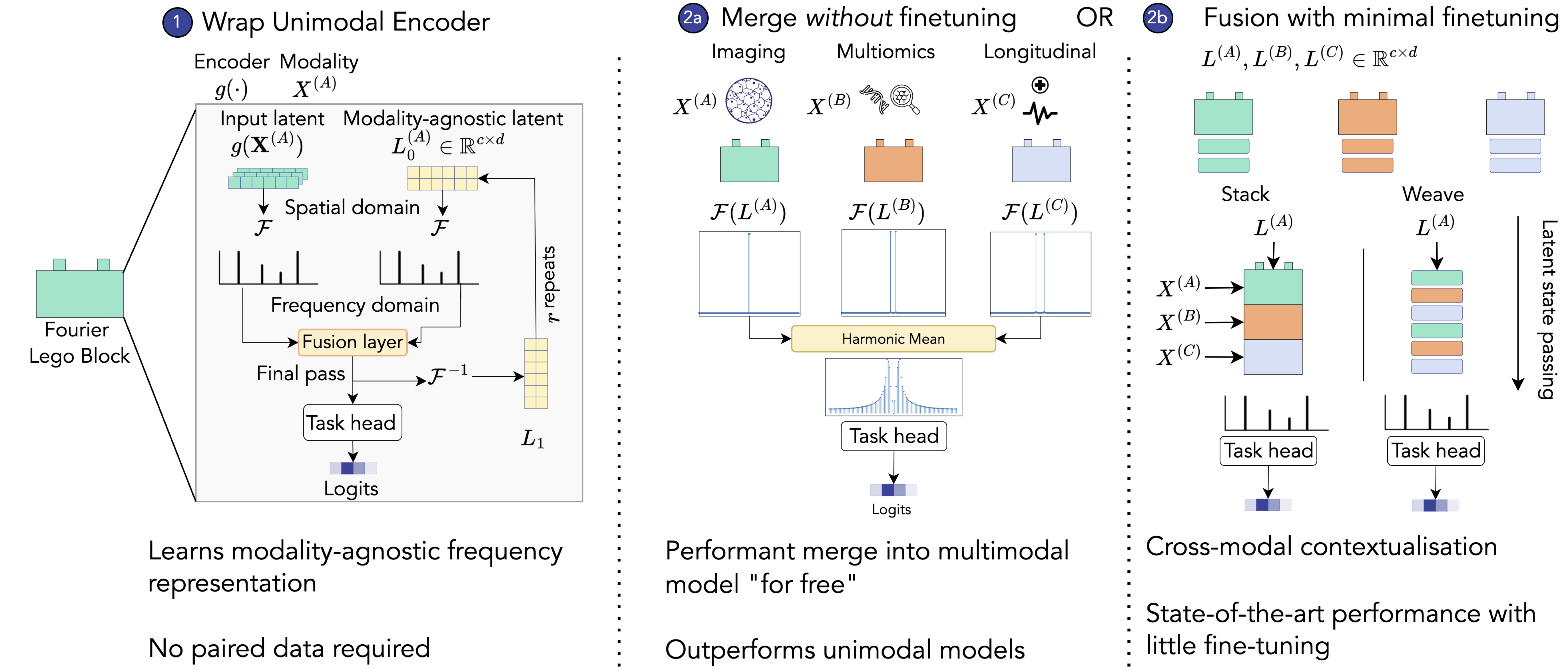 MM-Lego workflow