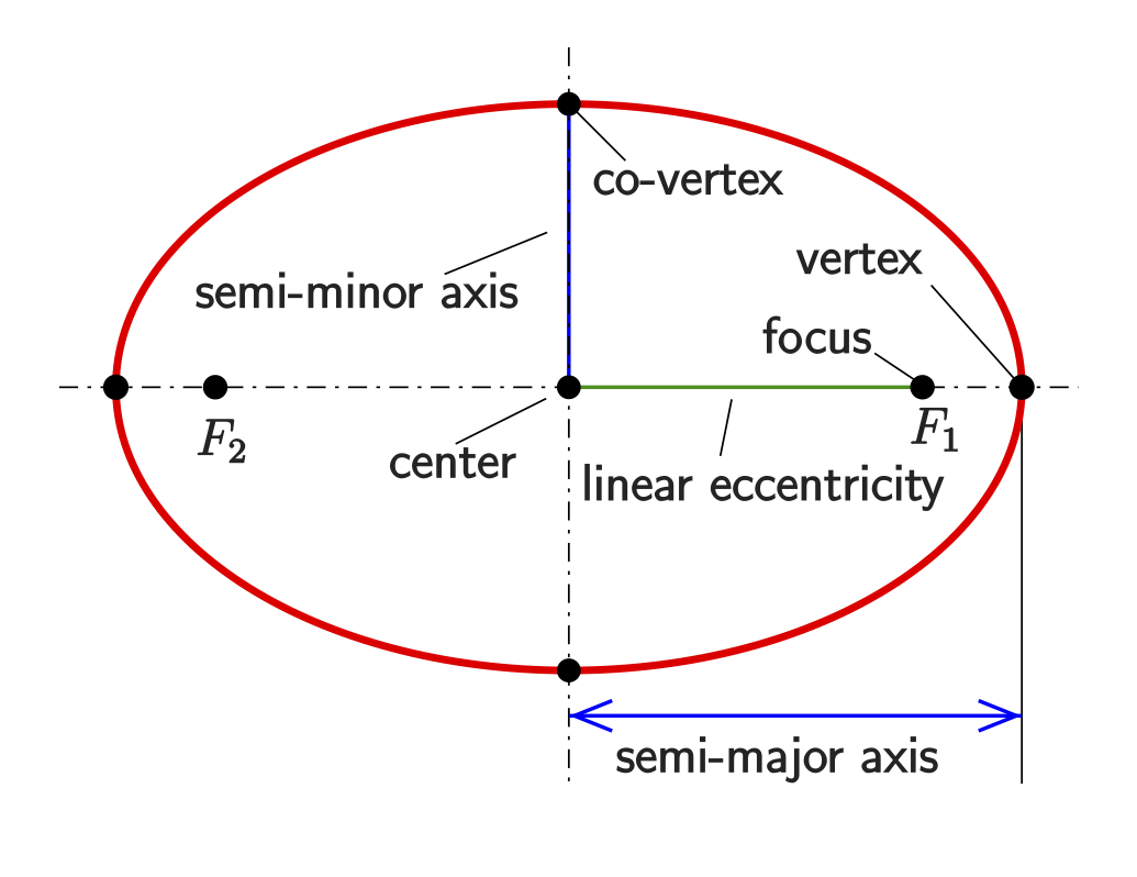 Orbital Basics T neumann github io