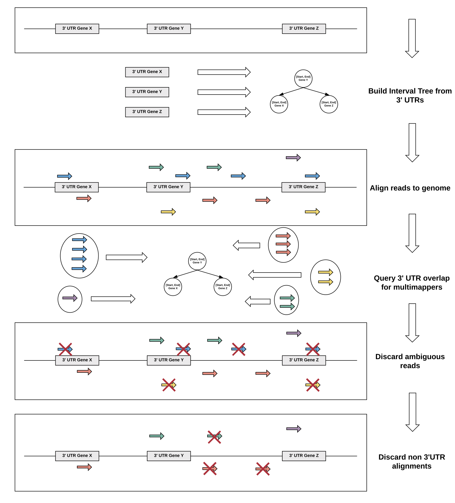 Multimapper recovery strategy